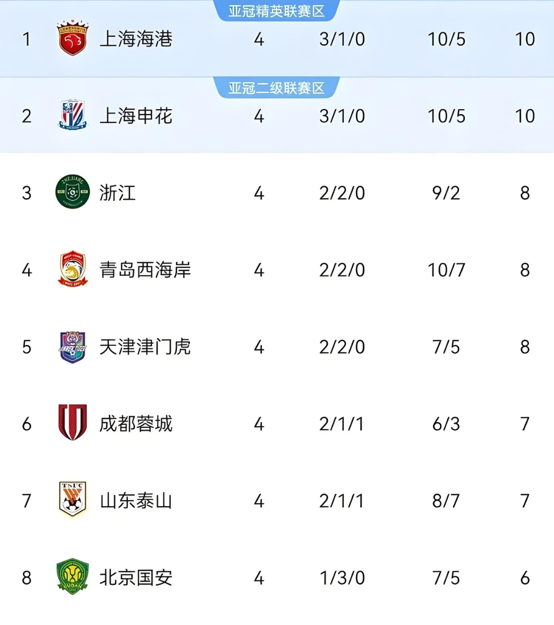 九游官网窗口期上海申花调整名单以备欧超杯，遗憾出局环节打磨，细节曝光，球探报告显示潜力的简单介绍